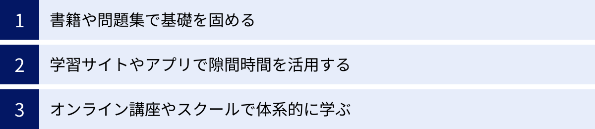 書籍や問題集で基礎を固める、学習サイトやアプリで隙間時間を活用する、オンライン講座やスクールで体系的に学ぶ
