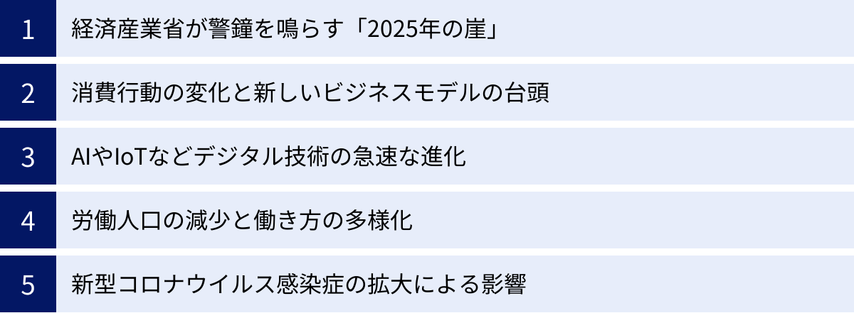 経済産業省が警鐘を鳴らす「2025年の崖」、消費行動の変化と新しいビジネスモデルの台頭、AIやIoTなどデジタル技術の急速な進化、労働人口の減少と働き方の多様化、新型コロナウイルス感染症の拡大による影響