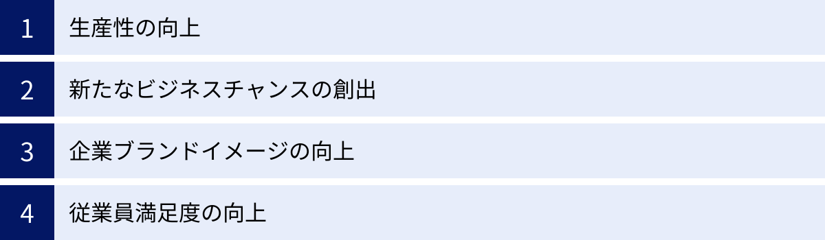 生産性の向上、新たなビジネスチャンスの創出、企業ブランドイメージの向上、従業員満足度の向上