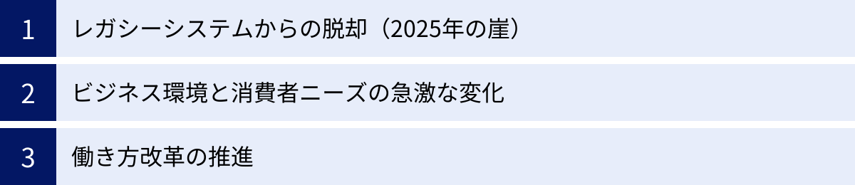 レガシーシステムからの脱却（2025年の崖）、ビジネス環境と消費者ニーズの急激な変化、働き方改革の推進