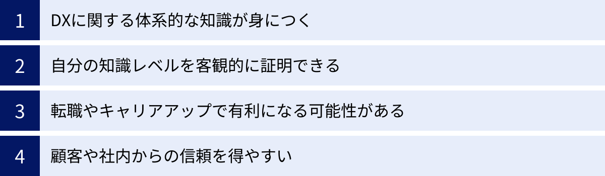 DXに関する体系的な知識が身につく、自分の知識レベルを客観的に証明できる、転職やキャリアアップで有利になる可能性がある、顧客や社内からの信頼を得やすい