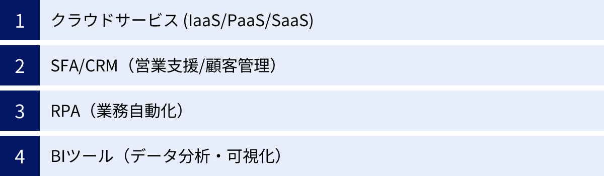 クラウドサービス (IaaS/PaaS/SaaS)、SFA/CRM（営業支援/顧客管理）、RPA（業務自動化）、BIツール（データ分析・可視化）
