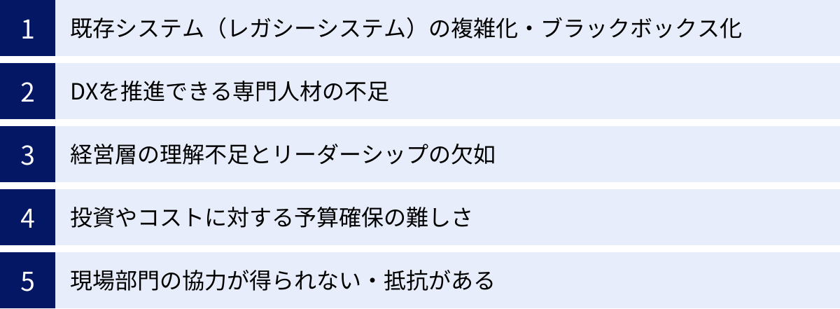 既存システム（レガシーシステム）の複雑化・ブラックボックス化、DXを推進できる専門人材の不足、経営層の理解不足とリーダーシップの欠如、投資やコストに対する予算確保の難しさ、現場部門の協力が得られない・抵抗がある