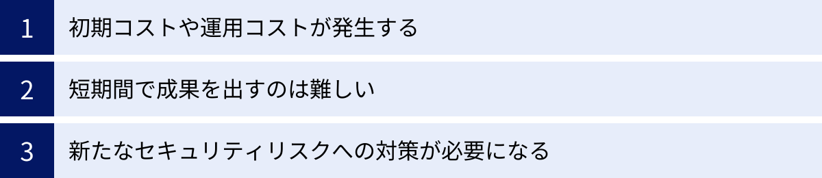 初期コストや運用コストが発生する、短期間で成果を出すのは難しい、新たなセキュリティリスクへの対策が必要になる