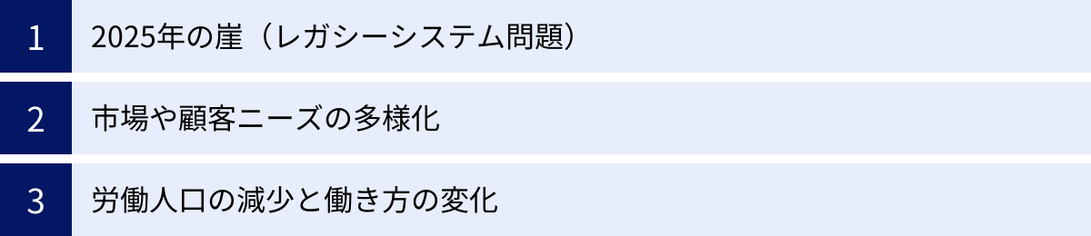 2025年の崖（レガシーシステム問題）、市場や顧客ニーズの多様化、労働人口の減少と働き方の変化
