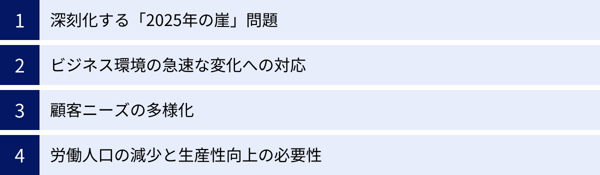 深刻化する「2025年の崖」問題、ビジネス環境の急速な変化への対応、顧客ニーズの多様化、労働人口の減少と生産性向上の必要性