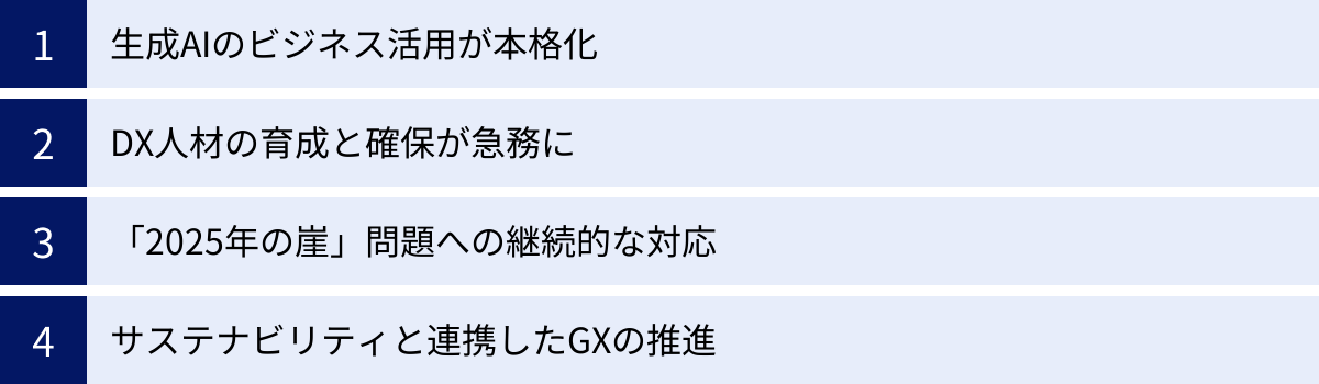 生成AIのビジネス活用が本格化、DX人材の育成と確保が急務に、「2025年の崖」問題への継続的な対応、サステナビリティと連携したGXの推進