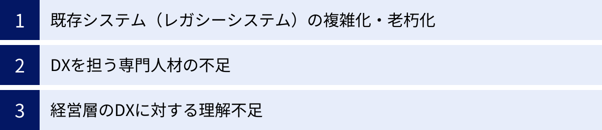 既存システム（レガシーシステム）の複雑化・老朽化、DXを担う専門人材の不足、経営層のDXに対する理解不足