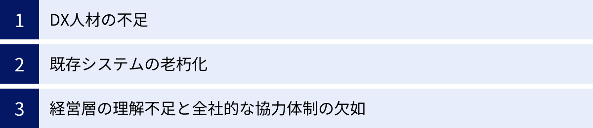 DX人材の不足、既存システムの老朽化、経営層の理解不足と全社的な協力体制の欠如