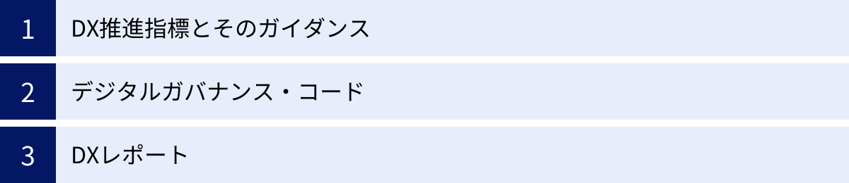 DX推進指標とそのガイダンス、デジタルガバナンス・コード、DXレポート