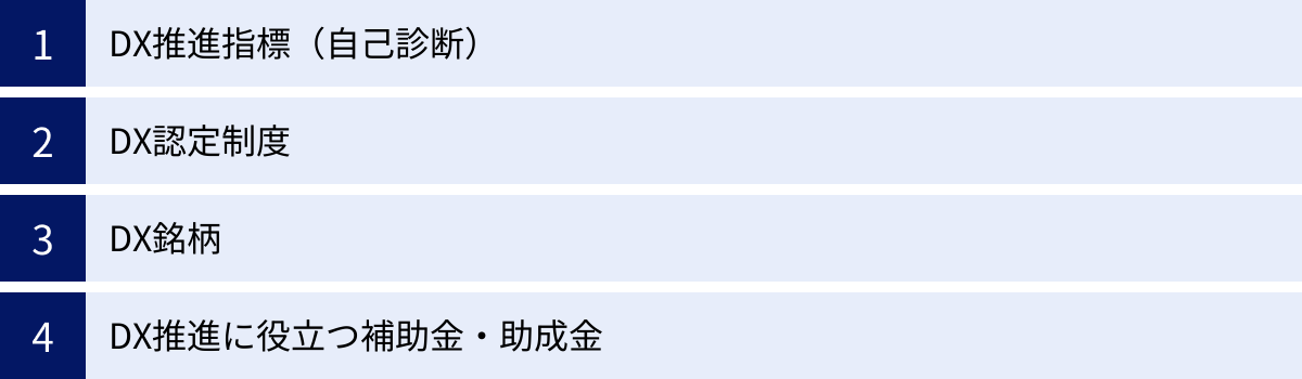 DX推進指標（自己診断）、DX認定制度、DX銘柄、DX推進に役立つ補助金・助成金