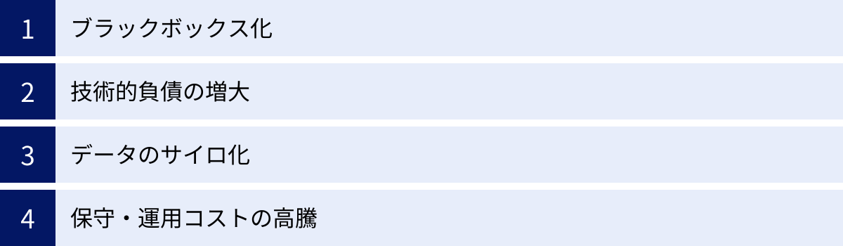ブラックボックス化、技術的負債の増大、データのサイロ化、保守・運用コストの高騰
