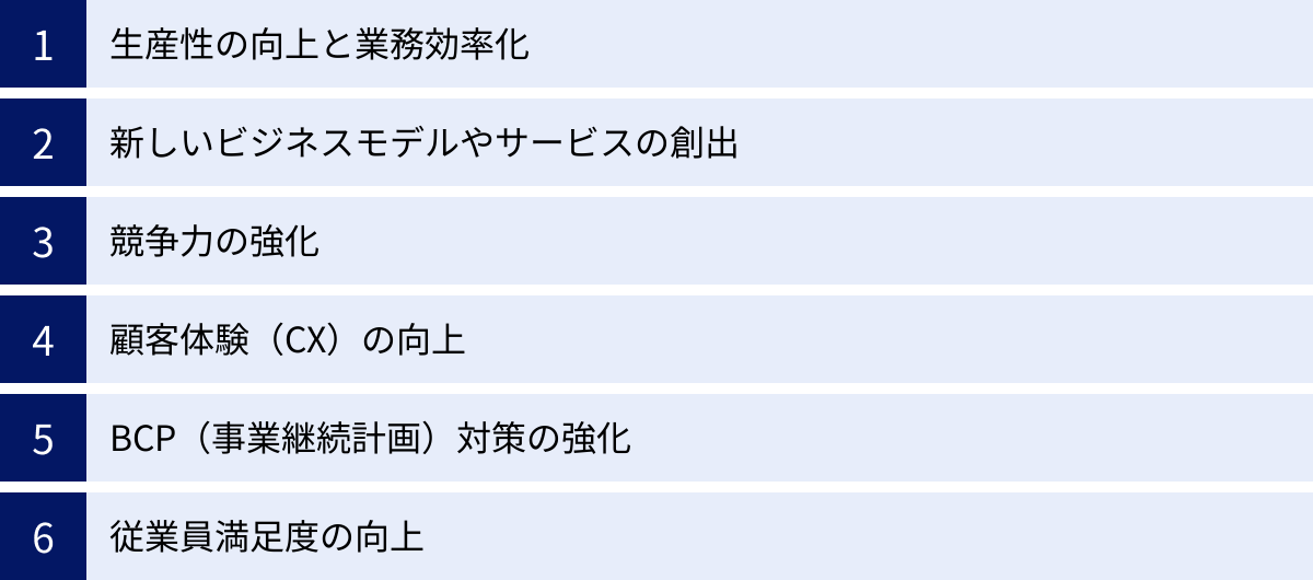 生産性の向上と業務効率化、新しいビジネスモデルやサービスの創出、競争力の強化、顧客体験（CX）の向上、BCP（事業継続計画）対策の強化、従業員満足度の向上