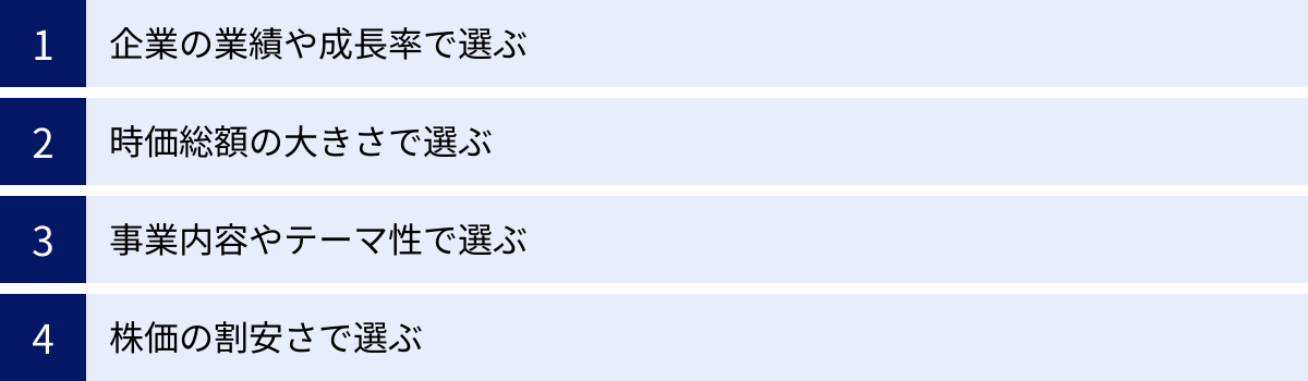 企業の業績や成長率で選ぶ、時価総額の大きさで選ぶ、事業内容やテーマ性で選ぶ、株価の割安さで選ぶ