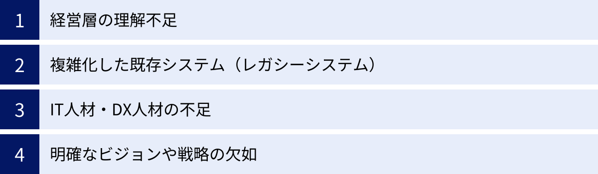 経営層の理解不足、複雑化した既存システム（レガシーシステム）、IT人材・DX人材の不足、明確なビジョンや戦略の欠如