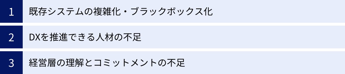 既存システムの複雑化・ブラックボックス化、DXを推進できる人材の不足、経営層の理解とコミットメントの不足