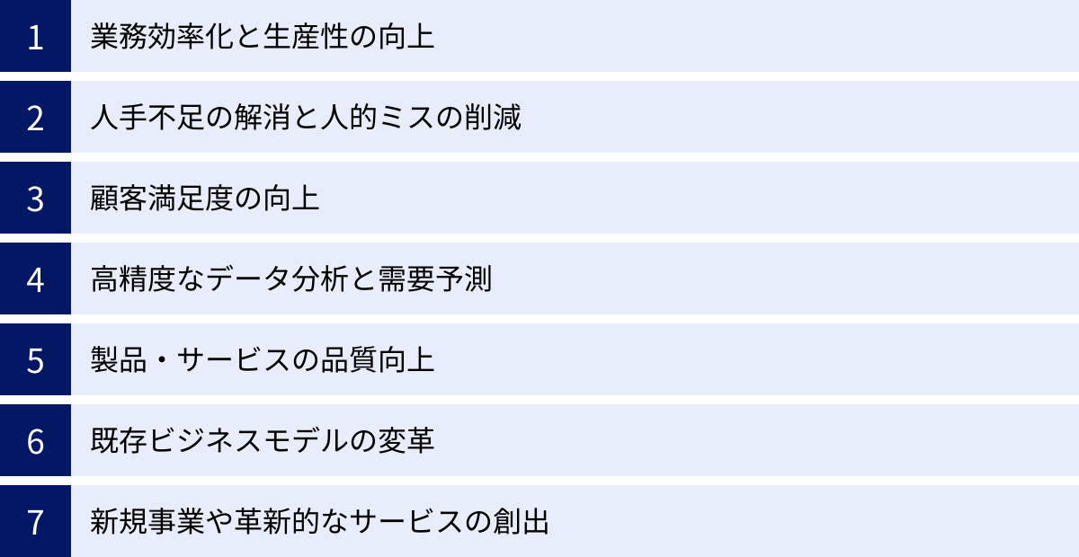 業務効率化と生産性の向上、人手不足の解消と人的ミスの削減、顧客満足度の向上、高精度なデータ分析と需要予測、製品・サービスの品質向上、既存ビジネスモデルの変革、新規事業や革新的なサービスの創出
