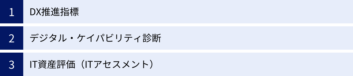 DX推進指標、デジタル・ケイパビリティ診断、IT資産評価（ITアセスメント）