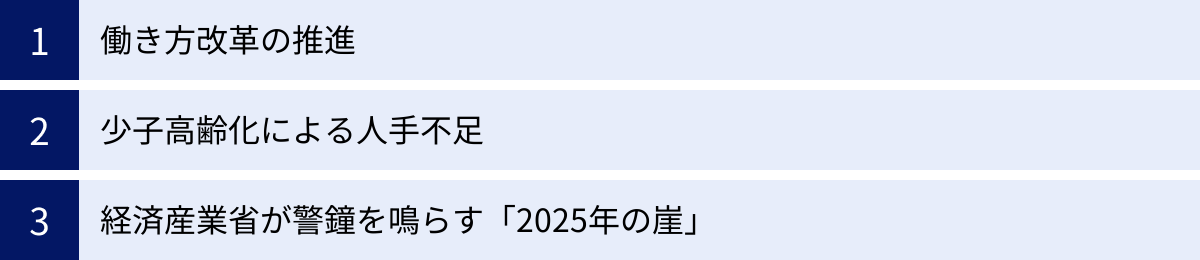 働き方改革の推進、少子高齢化による人手不足、経済産業省が警鐘を鳴らす「2025年の崖」