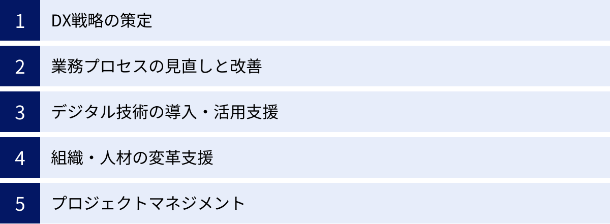 DX戦略の策定、業務プロセスの見直しと改善、デジタル技術の導入・活用支援、組織・人材の変革支援、プロジェクトマネジメント