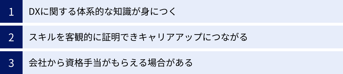 DXに関する体系的な知識が身につく、スキルを客観的に証明できキャリアアップにつながる、会社から資格手当がもらえる場合がある