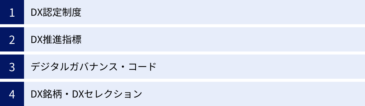 DX認定制度、DX推進指標、デジタルガバナンス・コード、DX銘柄・DXセレクション