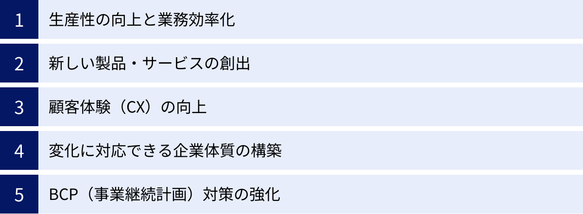 生産性の向上と業務効率化、新しい製品・サービスの創出、顧客体験（CX）の向上、変化に対応できる企業体質の構築、BCP（事業継続計画）対策の強化