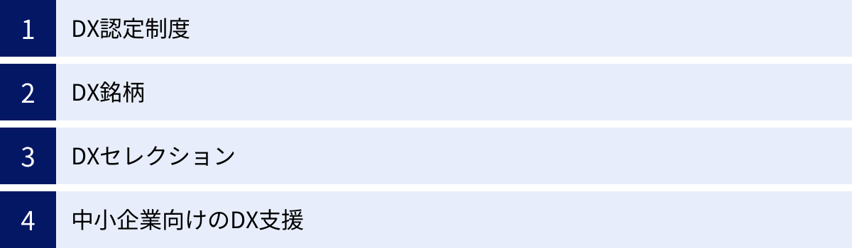 DX認定制度、DX銘柄、DXセレクション、中小企業向けのDX支援