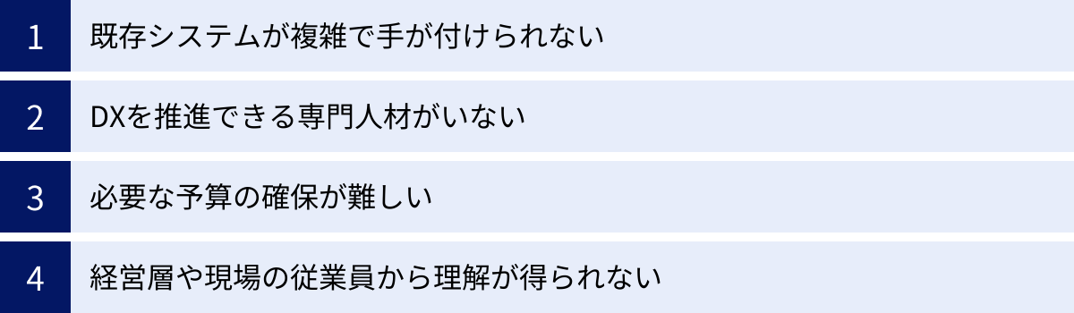 既存システムが複雑で手が付けられない、DXを推進できる専門人材がいない、必要な予算の確保が難しい、経営層や現場の従業員から理解が得られない