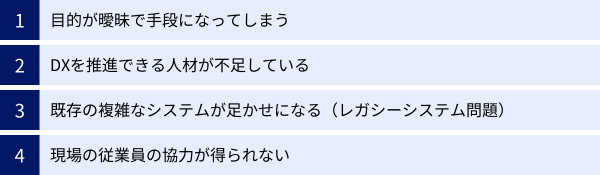 目的が曖昧で手段になってしまう、DXを推進できる人材が不足している、既存の複雑なシステムが足かせになる（レガシーシステム問題）、現場の従業員の協力が得られない