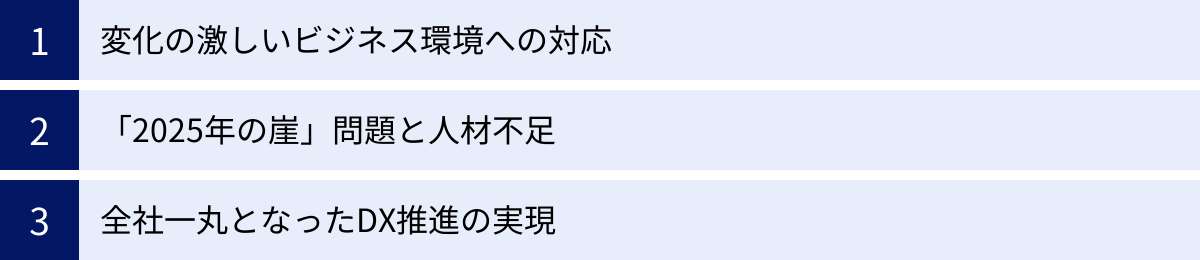 変化の激しいビジネス環境への対応、「2025年の崖」問題と人材不足、全社一丸となったDX推進の実現