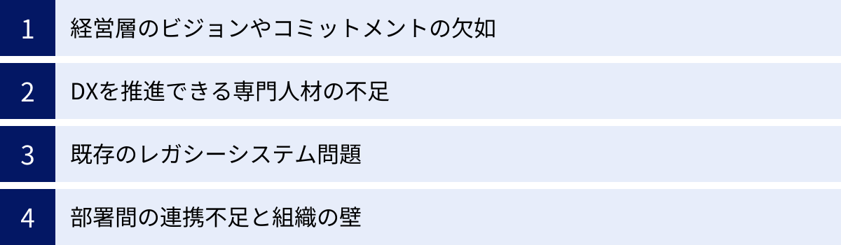 経営層のビジョンやコミットメントの欠如、DXを推進できる専門人材の不足、既存のレガシーシステム問題、部署間の連携不足と組織の壁