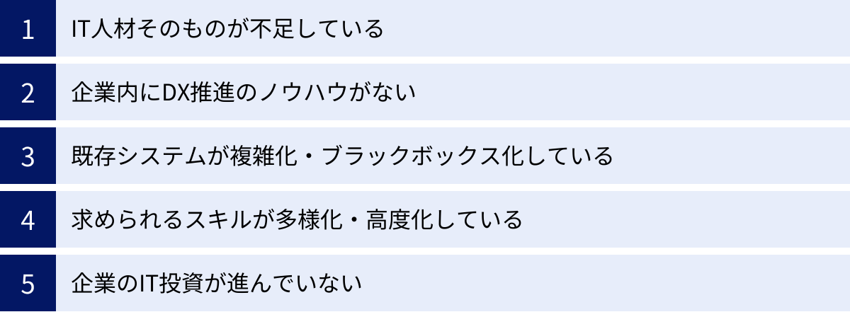 IT人材そのものが不足している、企業内にDX推進のノウハウがない、既存システムが複雑化・ブラックボックス化している、求められるスキルが多様化・高度化している、企業のIT投資が進んでいない