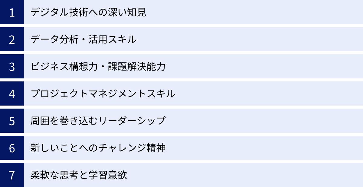 デジタル技術への深い知見、データ分析・活用スキル、ビジネス構想力・課題解決能力、プロジェクトマネジメントスキル、周囲を巻き込むリーダーシップ、新しいことへのチャレンジ精神、柔軟な思考と学習意欲