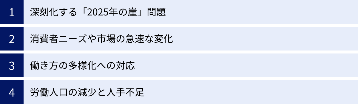 深刻化する「2025年の崖」問題、消費者ニーズや市場の急速な変化、働き方の多様化への対応、労働人口の減少と人手不足