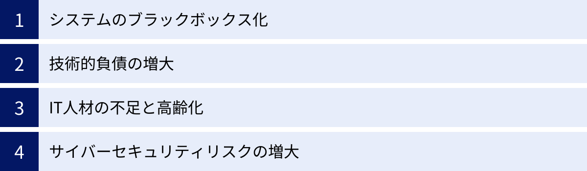 システムのブラックボックス化、技術的負債の増大、IT人材の不足と高齢化、サイバーセキュリティリスクの増大