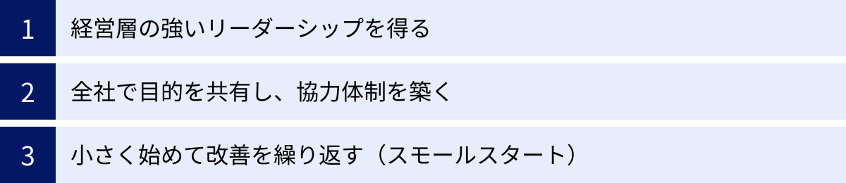 経営層の強いリーダーシップを得る、全社で目的を共有し、協力体制を築く、小さく始めて改善を繰り返す（スモールスタート）