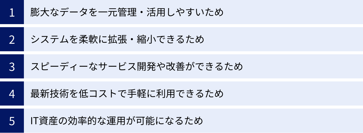 膨大なデータを一元管理・活用しやすいため、システムを柔軟に拡張・縮小できるため、スピーディーなサービス開発や改善ができるため、最新技術を低コストで手軽に利用できるため、IT資産の効率的な運用が可能になるため