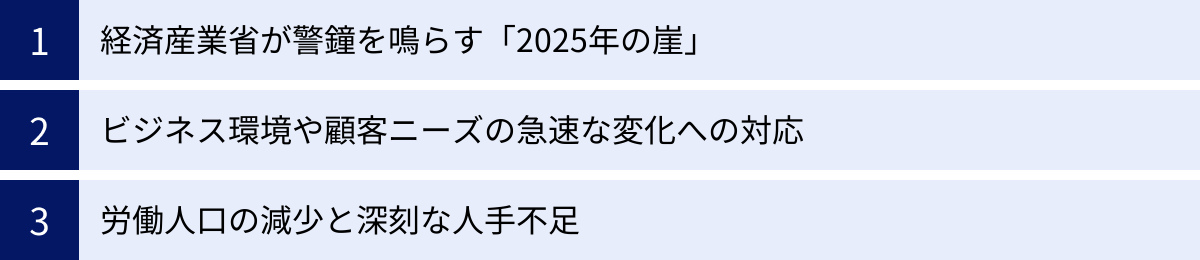 経済産業省が警鐘を鳴らす「2025年の崖」、ビジネス環境や顧客ニーズの急速な変化への対応、労働人口の減少と深刻な人手不足