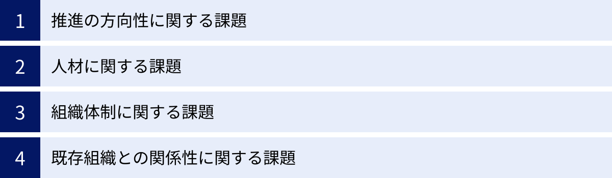 推進の方向性に関する課題、人材に関する課題、組織体制に関する課題、既存組織との関係性に関する課題
