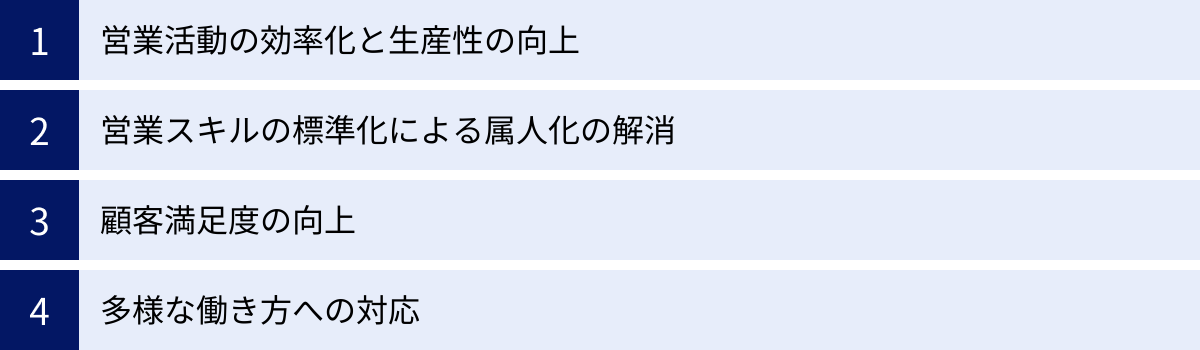 営業活動の効率化と生産性の向上、営業スキルの標準化による属人化の解消、顧客満足度の向上、多様な働き方への対応