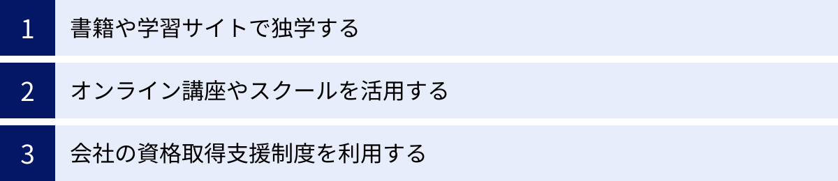 書籍や学習サイトで独学する、オンライン講座やスクールを活用する、会社の資格取得支援制度を利用する