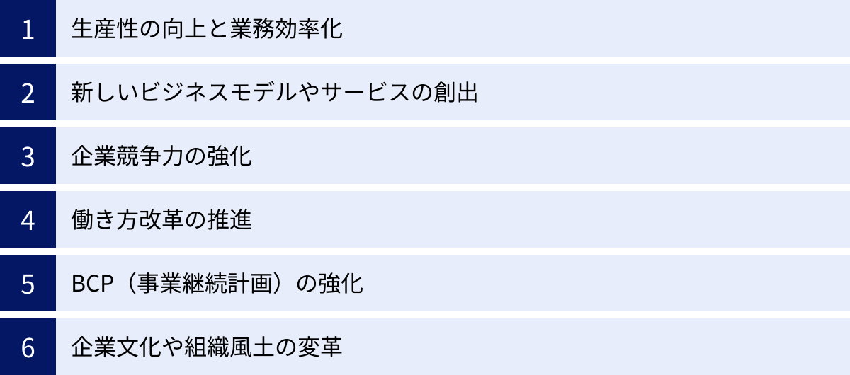 生産性の向上と業務効率化、新しいビジネスモデルやサービスの創出、企業競争力の強化、働き方改革の推進、BCP（事業継続計画）の強化、企業文化や組織風土の変革