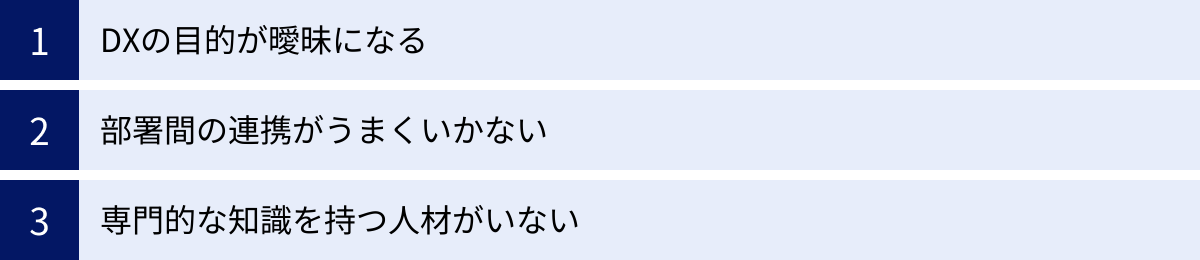 DXの目的が曖昧になる、部署間の連携がうまくいかない、専門的な知識を持つ人材がいない