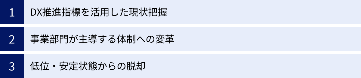 DX推進指標を活用した現状把握、事業部門が主導する体制への変革、低位・安定状態からの脱却