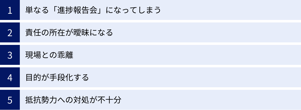 単なる「進捗報告会」になってしまう、責任の所在が曖昧になる、現場との乖離、目的が手段化する、抵抗勢力への対処が不十分