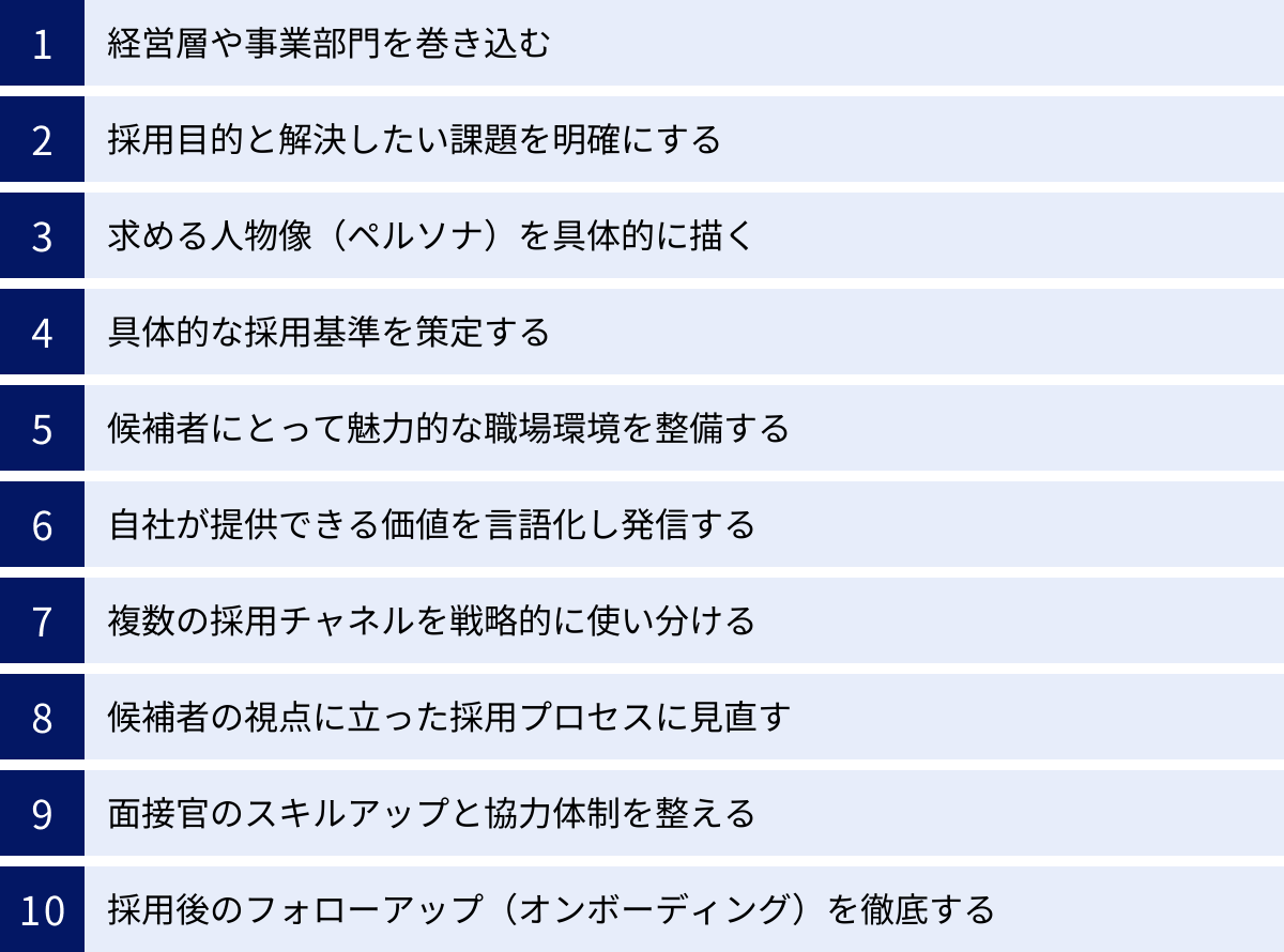 経営層や事業部門を巻き込む、採用目的と解決したい課題を明確にする、求める人物像（ペルソナ）を具体的に描く、具体的な採用基準を策定する、候補者にとって魅力的な職場環境を整備する、自社が提供できる価値を言語化し発信する、複数の採用チャネルを戦略的に使い分ける、候補者の視点に立った採用プロセスに見直す、面接官のスキルアップと協力体制を整える、採用後のフォローアップ（オンボーディング）を徹底する