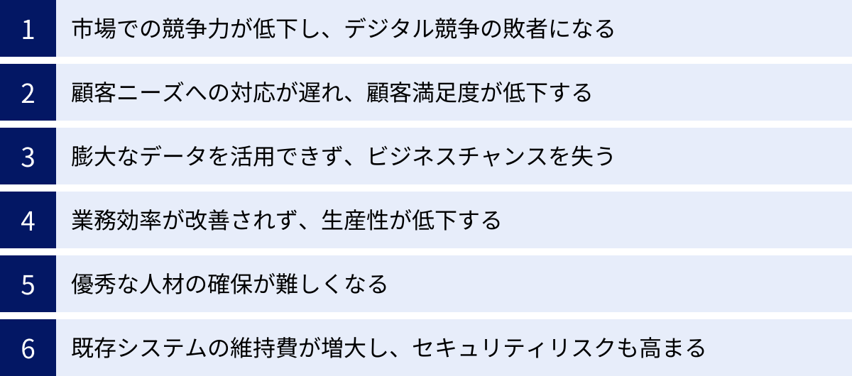 市場での競争力が低下し、デジタル競争の敗者になる、顧客ニーズへの対応が遅れ、顧客満足度が低下する、膨大なデータを活用できず、ビジネスチャンスを失う、業務効率が改善されず、生産性が低下する、優秀な人材の確保が難しくなる、既存システムの維持費が増大し、セキュリティリスクも高まる