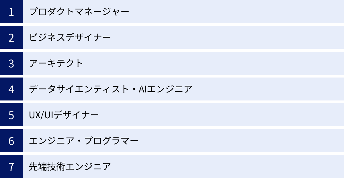 プロダクトマネージャー、ビジネスデザイナー、アーキテクト、データサイエンティスト・AIエンジニア、UX/UIデザイナー、エンジニア・プログラマー、先端技術エンジニア