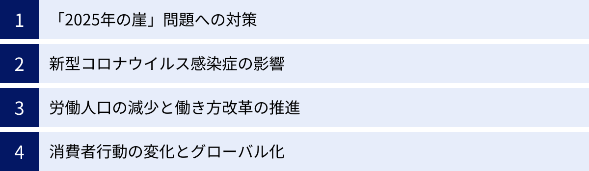 「2025年の崖」問題への対策、新型コロナウイルス感染症の影響、労働人口の減少と働き方改革の推進、消費者行動の変化とグローバル化